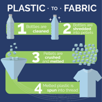 ECO Atlantic Storm Golf Umbrella - FULL CANOPY PRINT - THE ULTIMATE